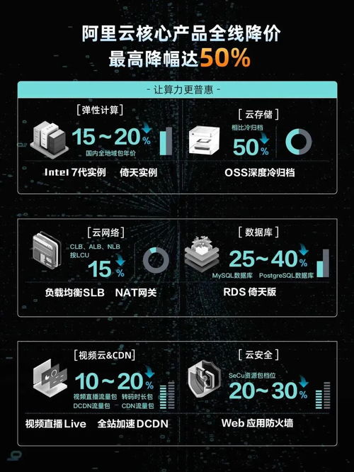 調價格、降姿態、MaaS化 互聯網云廠商打響“反攻戰”